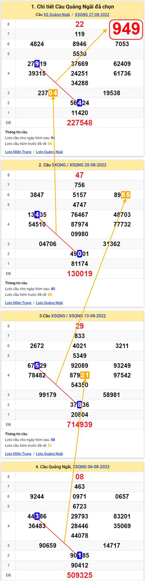 949 qng 030922